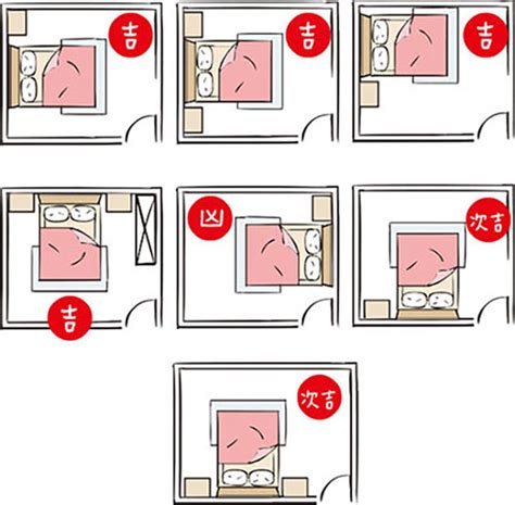 房間床位風水